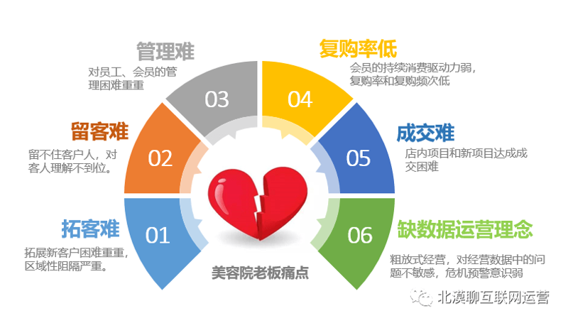 皮肤管理培训：解锁美丽背后的秘密