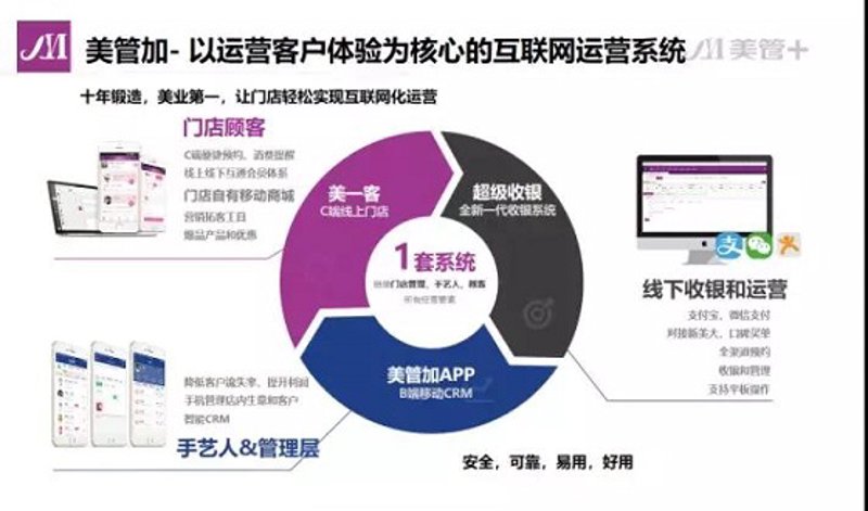 美容院经营管理新趋势：从传统到现代
