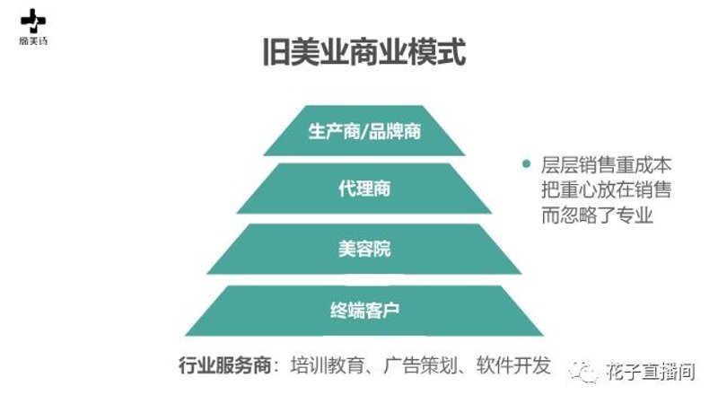 美容连锁品牌策划