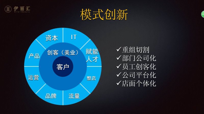 黑龙江美容咨询行业新趋势:追求健康美丽的新风尚